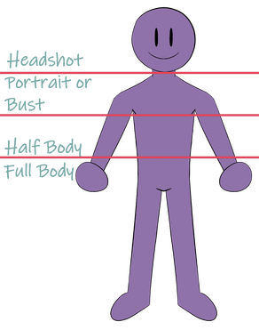 Headshot (head only); Portrait (head, shoulders); Bust (head, shoulders, chest); Half body (torso up); Full body (everything)